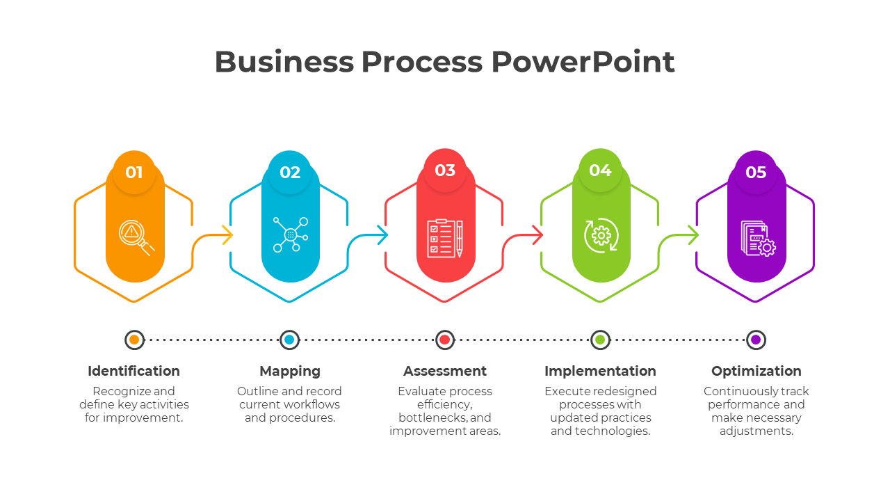 Optimize Business Process PowerPoint And Google Slides