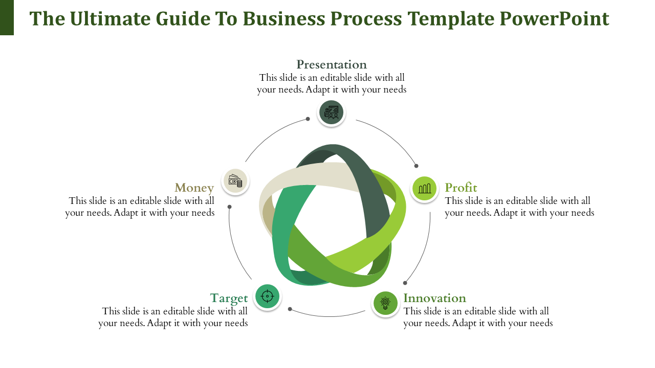 Circular diagram with an interwoven green and beige loop surrounded by five labeled points representing business processes.