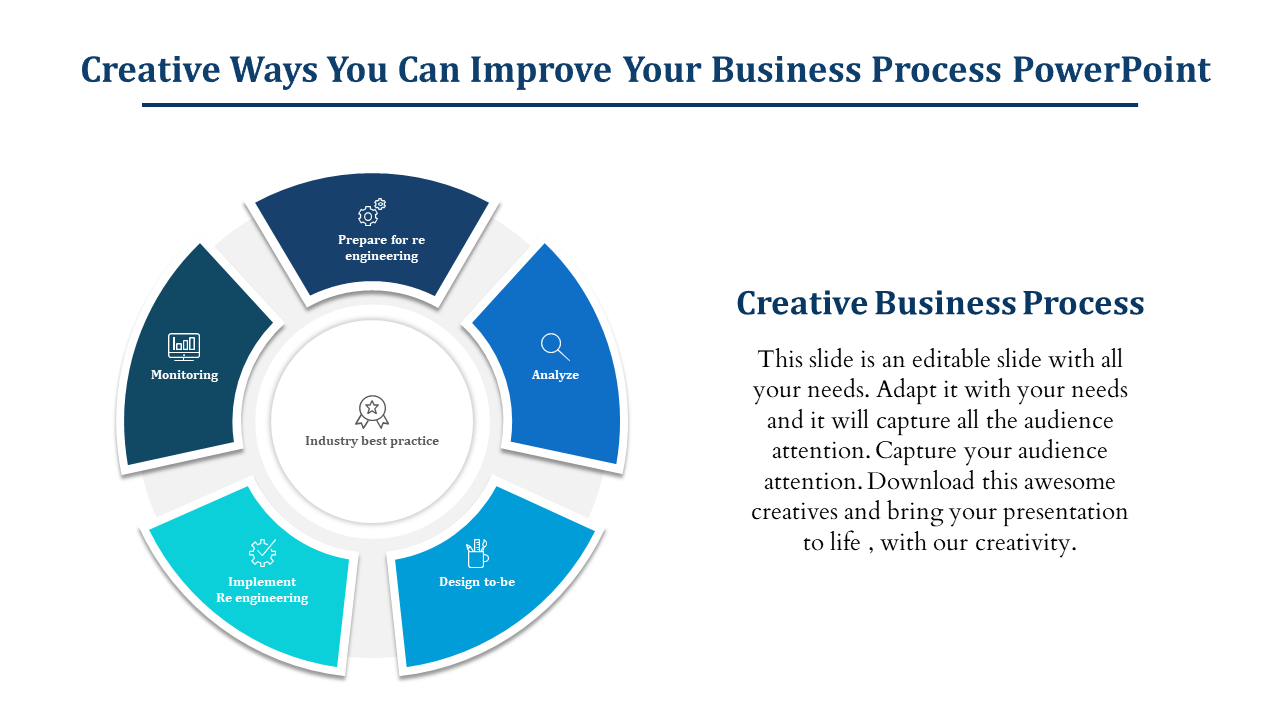 Business process diagram slide featuring steps from Monitoring to prepare for re engineering in a circular flow chart.