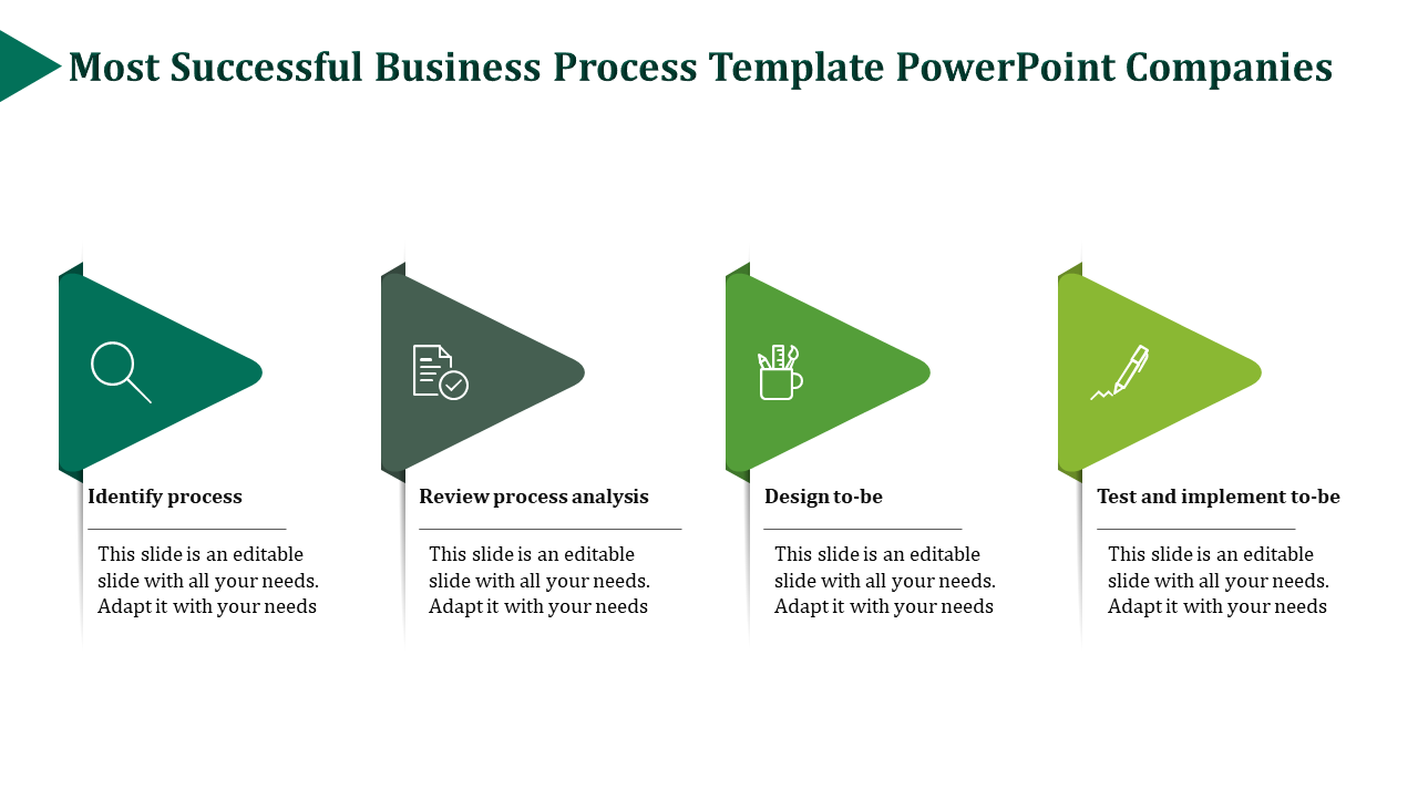 Horizontal layout with four green arrow shapes, each labeled with steps in a business process and matching icons.