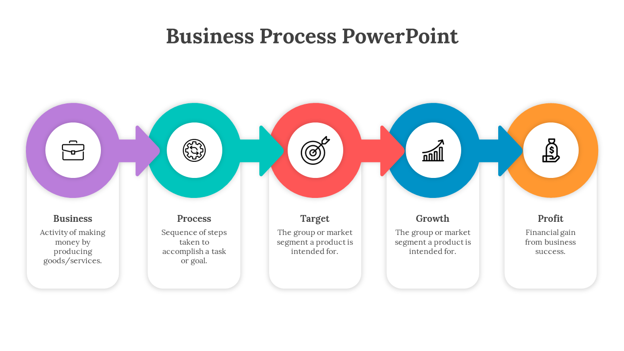 Infographic featuring five linked circles in purple, teal, red, blue, and orange with business process descriptions below.