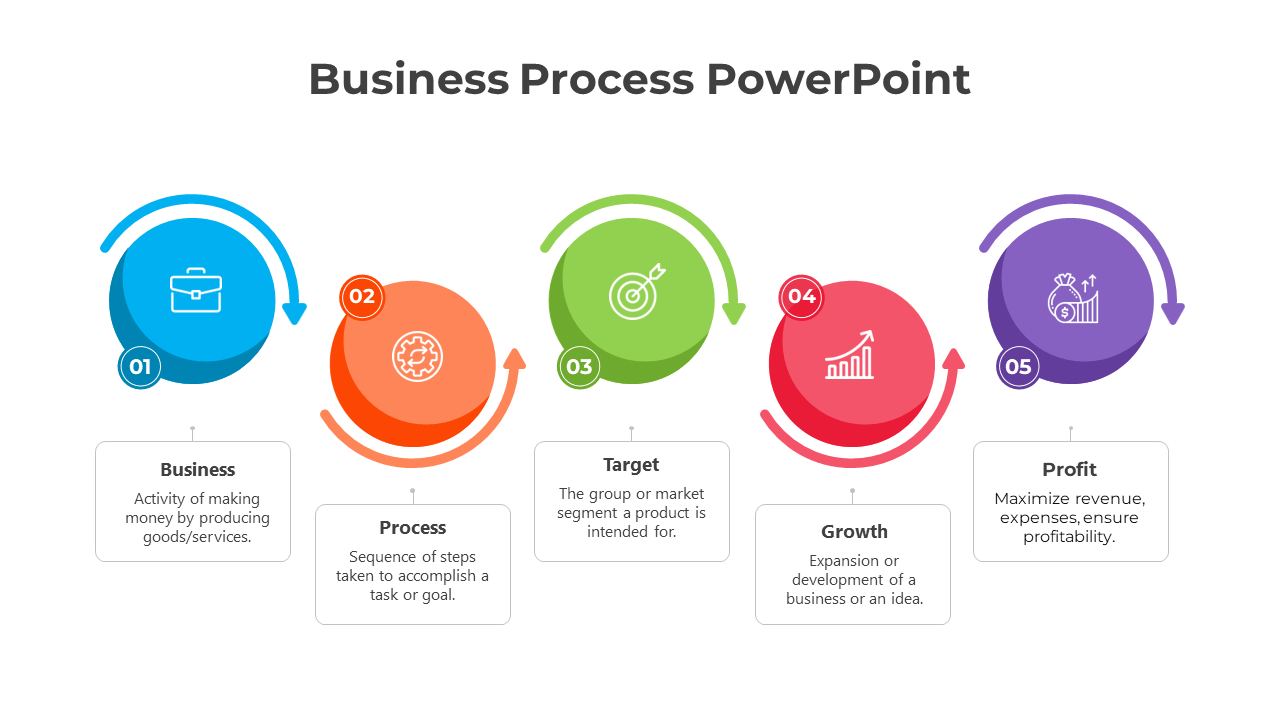 Business process flow with five circular icons representing stages in blue, orange, green, red, and purple.