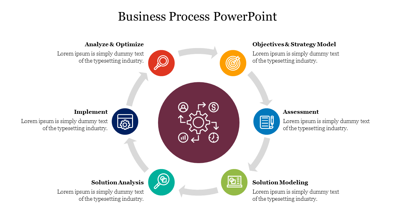 Circular infographic slide displaying the business process cycle highlighting six key stages with color coded icons.