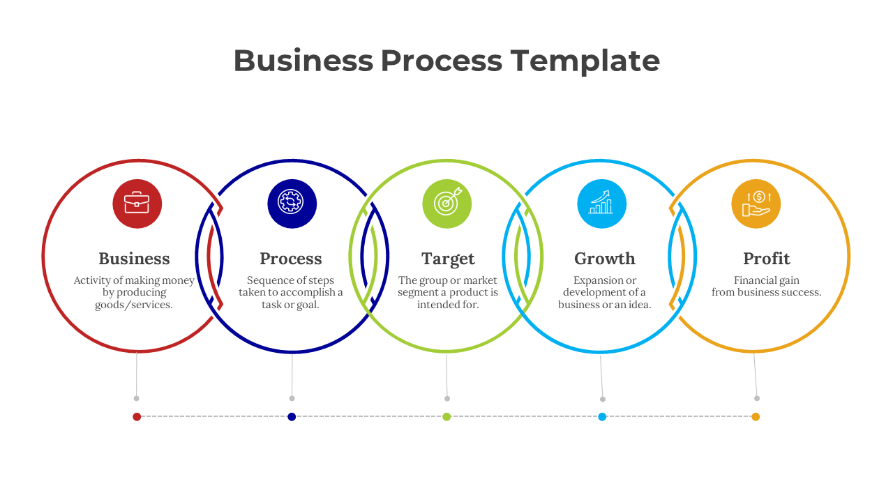 Business process flowchart featuring five labeled circles with distinct icons and colors for profit.