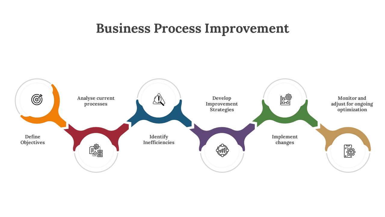 Flowchart with six colorful interconnected steps for business process improvement, each containing icon and text label.