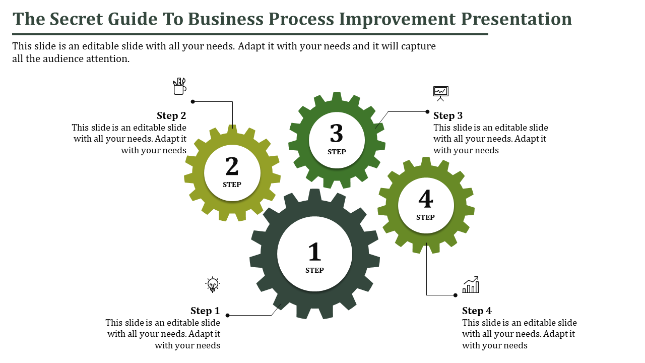 Business process slide with four green gears labeled 1 to 4, each linked to descriptive text, on a white background.