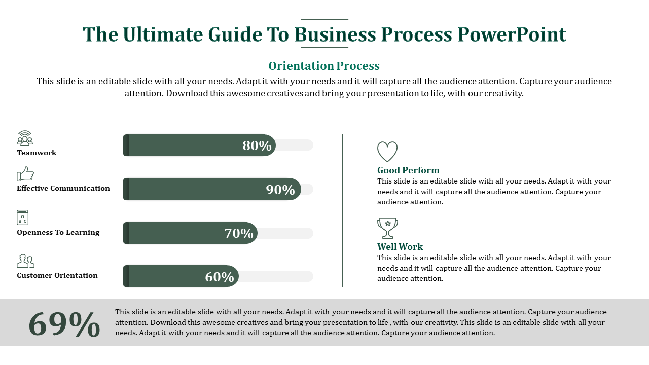 business process powerpoint for orientation process