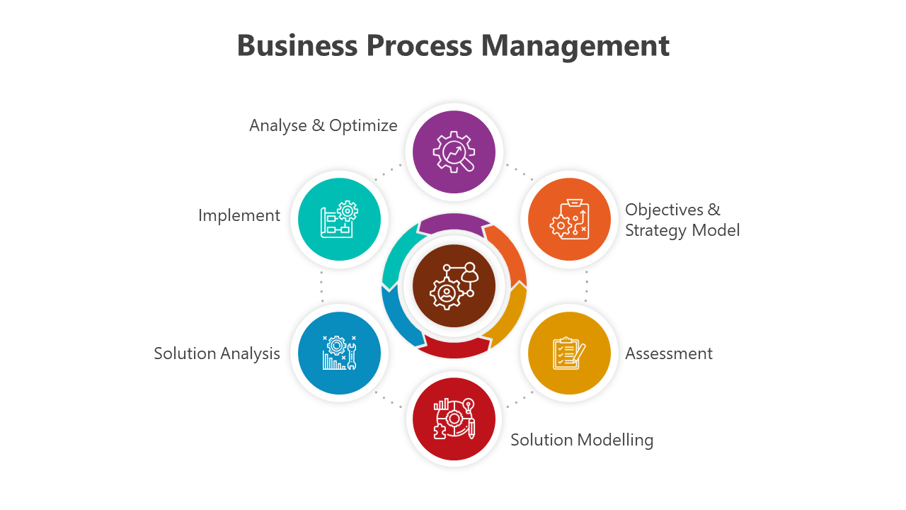 Color coded Business Process Management diagram slide with interconnected stages for effective process optimization.