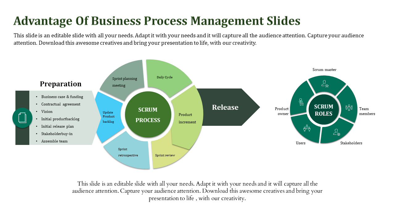 Business process slide showing scrum process with preparation, product backlog updates, and sprint cycles with icons.