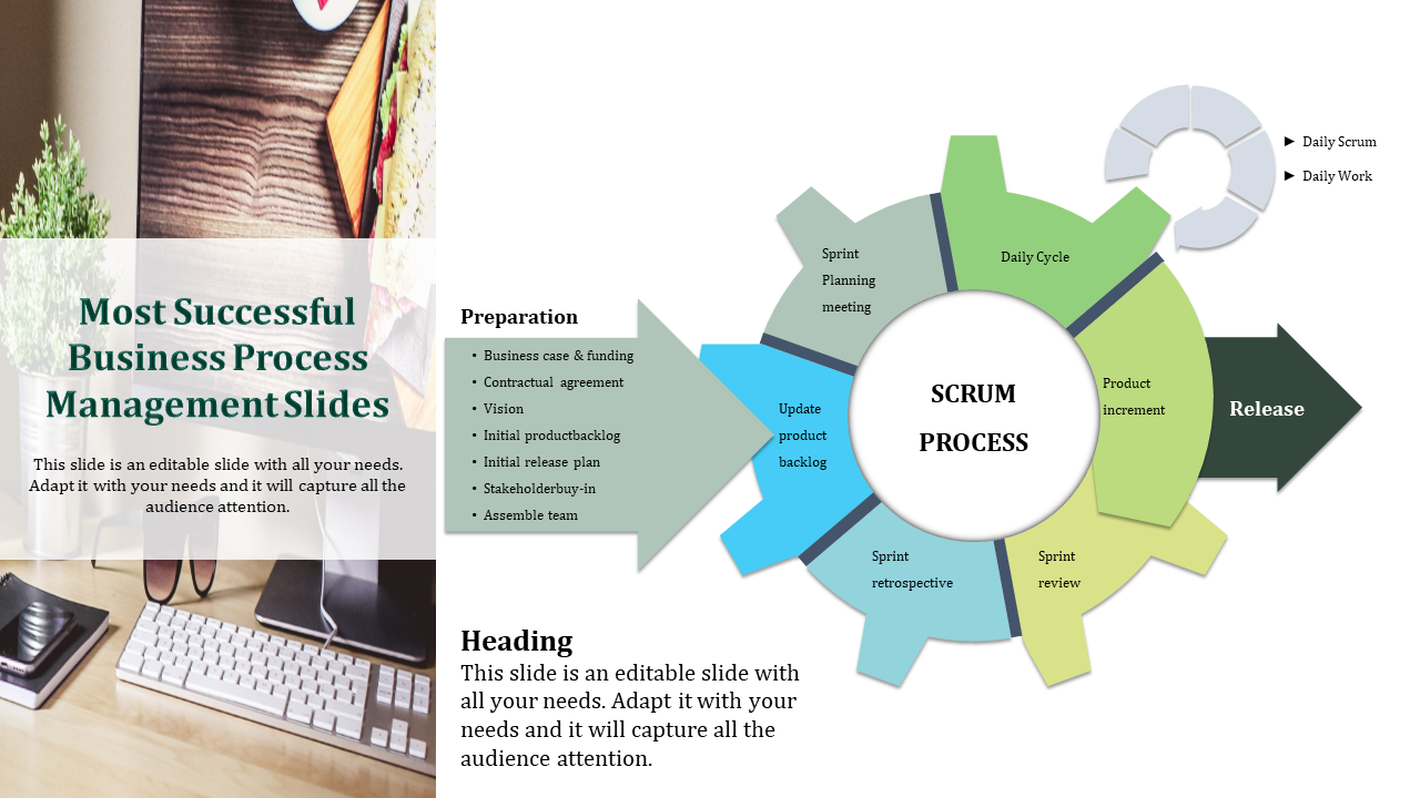 Business Process Management Slides - Editable