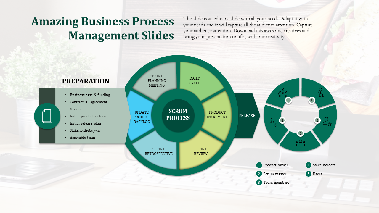 Free Business Process Management Slides - Mixed Shapes