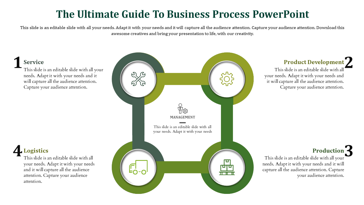 A business process PowerPoint slide with four stages from Service to Logistics, with icons and descriptions for each.