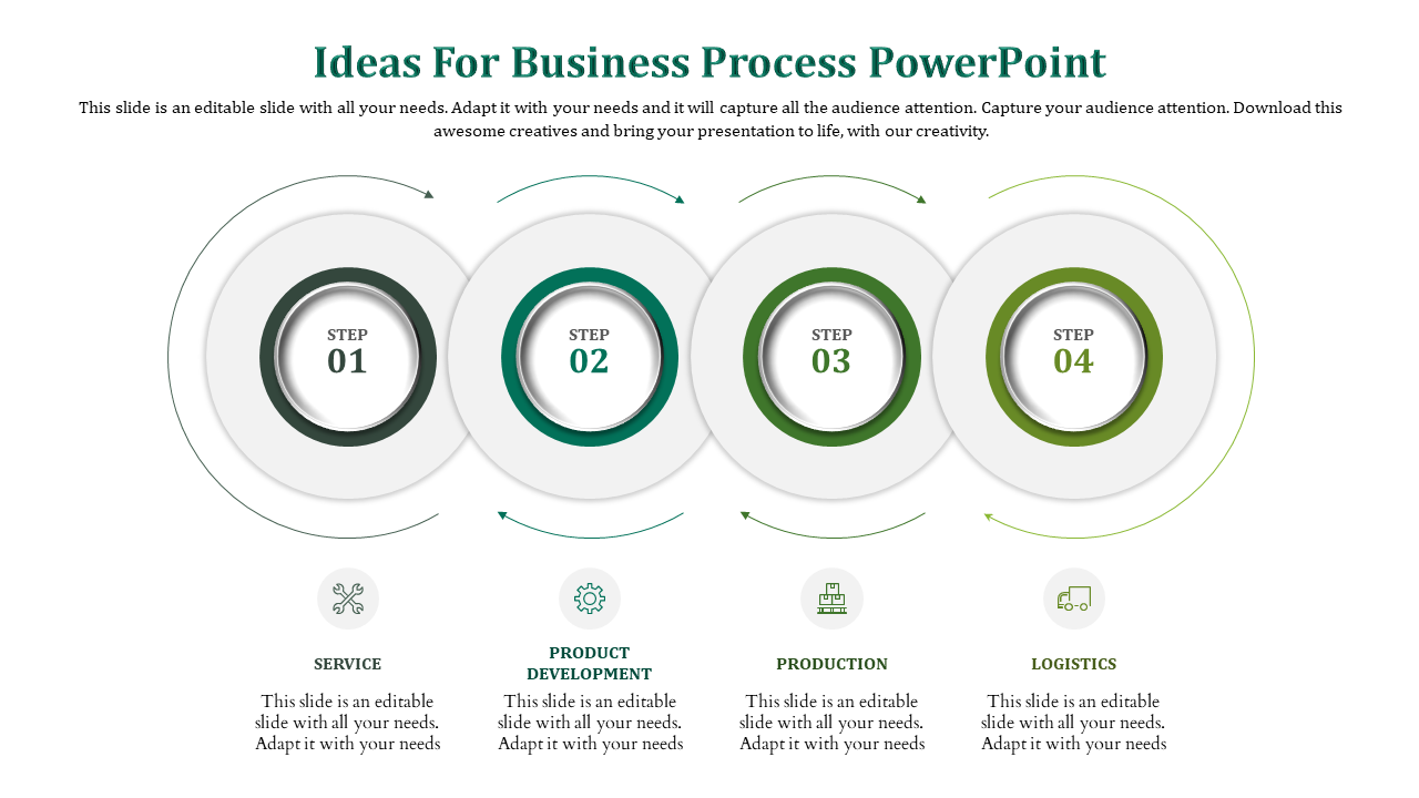 Horizontal process diagram with four circular steps in green tones, each labeled with icons and text.