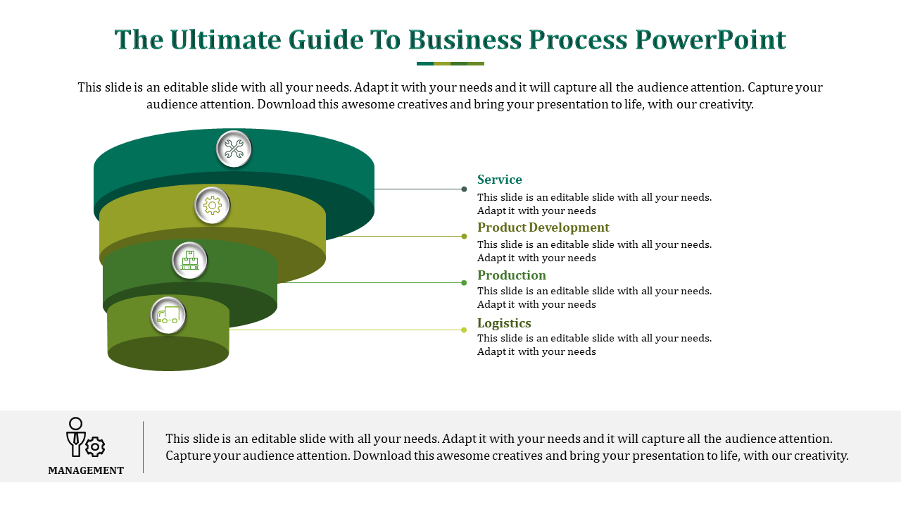 Infographic with a green spiral funnel design illustrating business process steps, and descriptive text on the right.