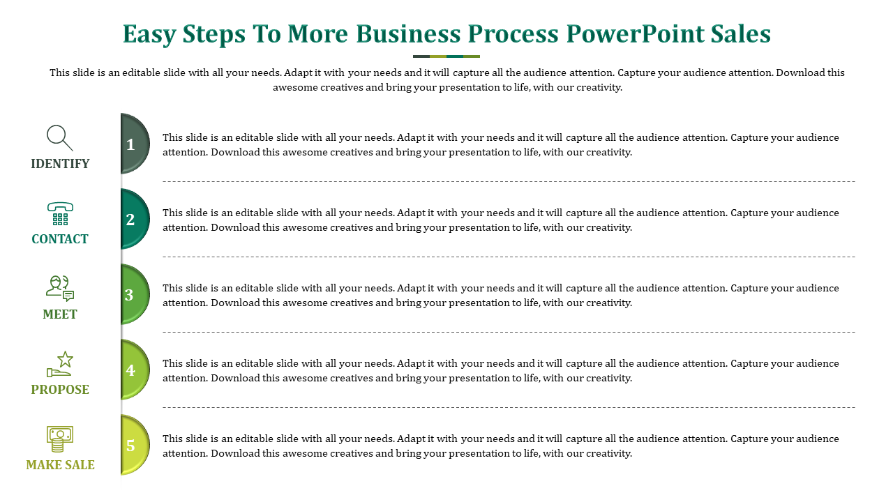 Vertical layout with five green icons and numbered sections for business process stages, on a white background.