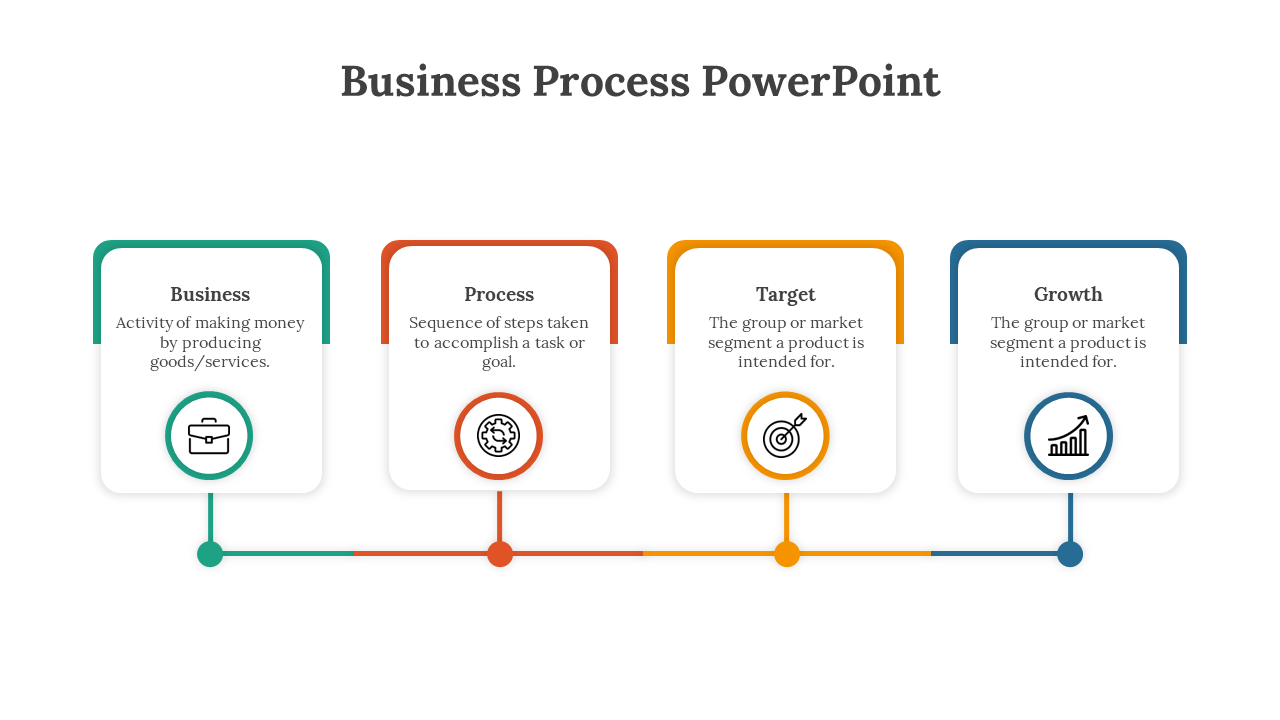 Business Process PowerPoint for Operational Planning