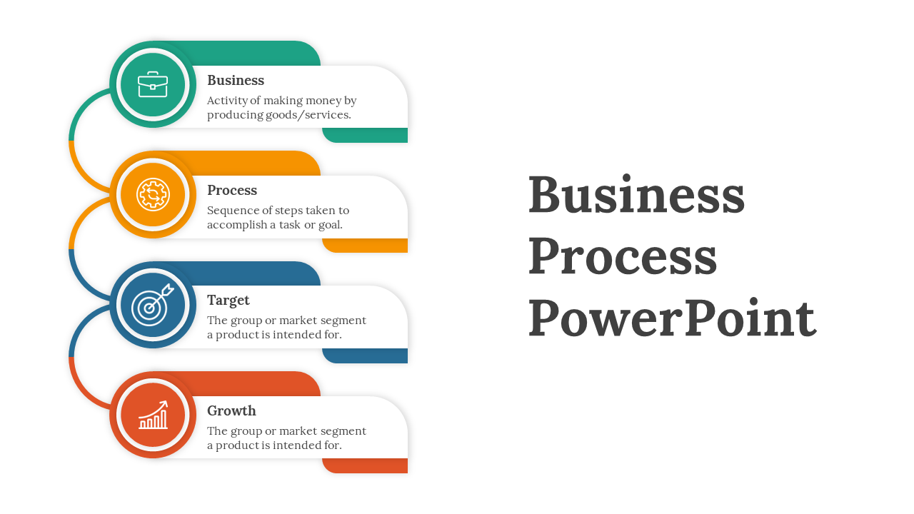 Vertical infographic with four colored segments in green, orange, blue, and red, describing business process elements.