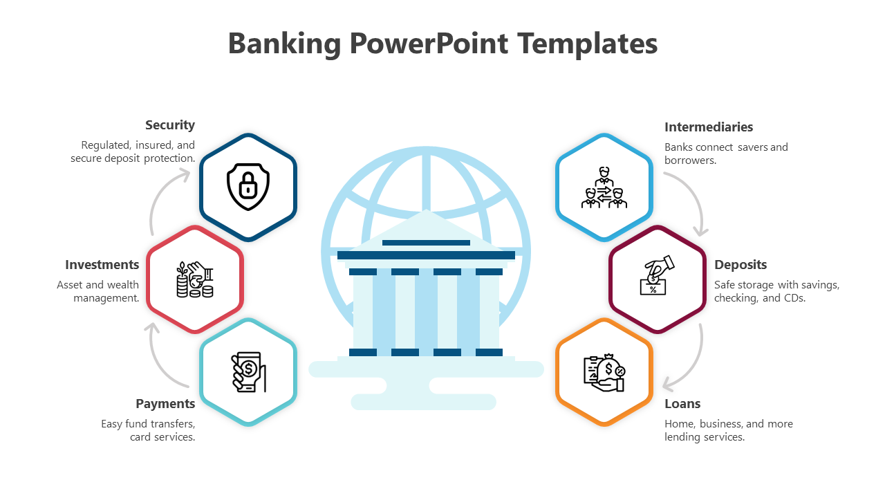 Hexagonal diagram featuring banking elements with icons and arrows around a central bank building graphic.