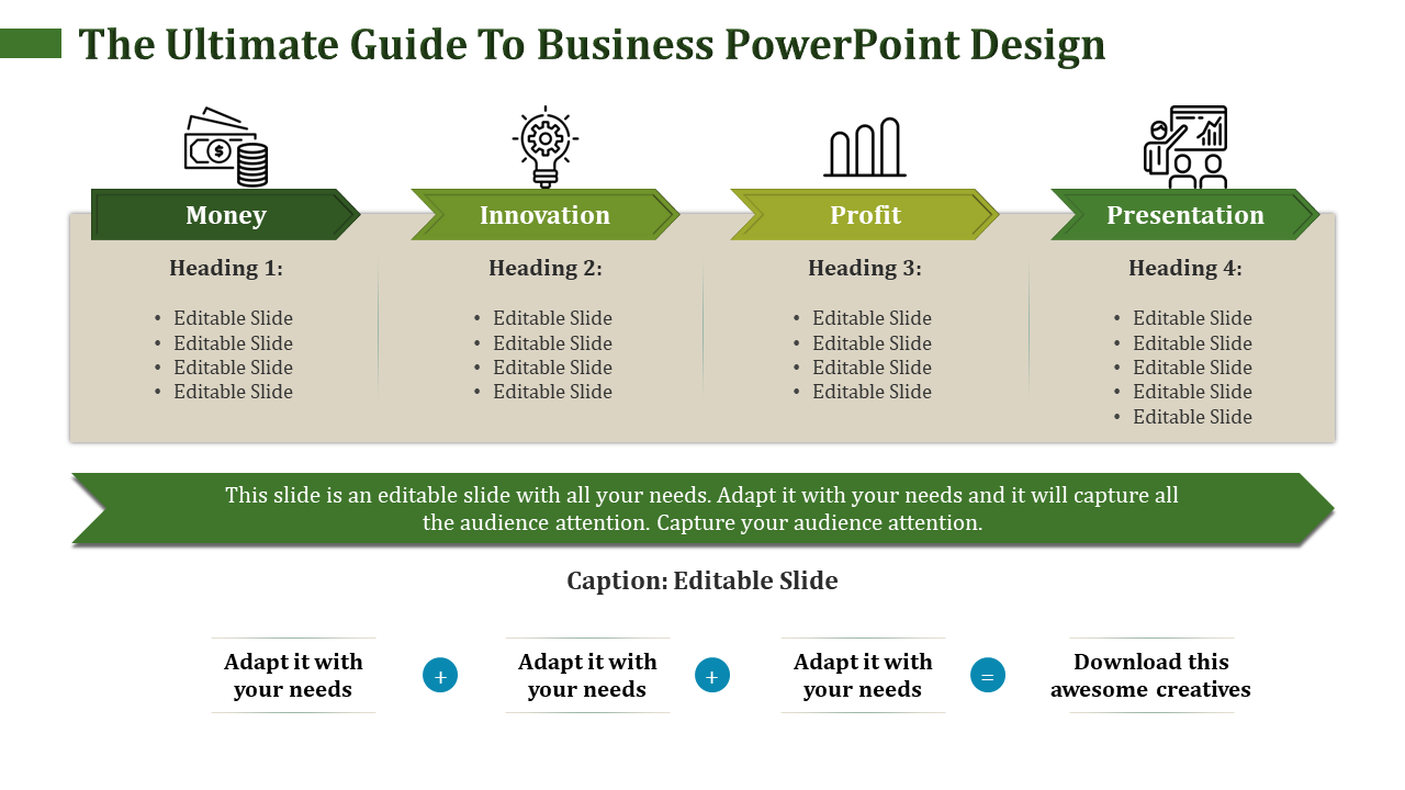 Business PowerPoint design template with four sections money, innovation, profit, and presentation with placeholder text.