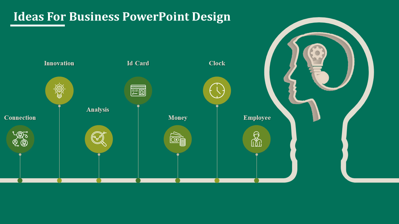 Visual timeline featuring green circular icons and labels, connected to a head outline with a lightbulb symbol.