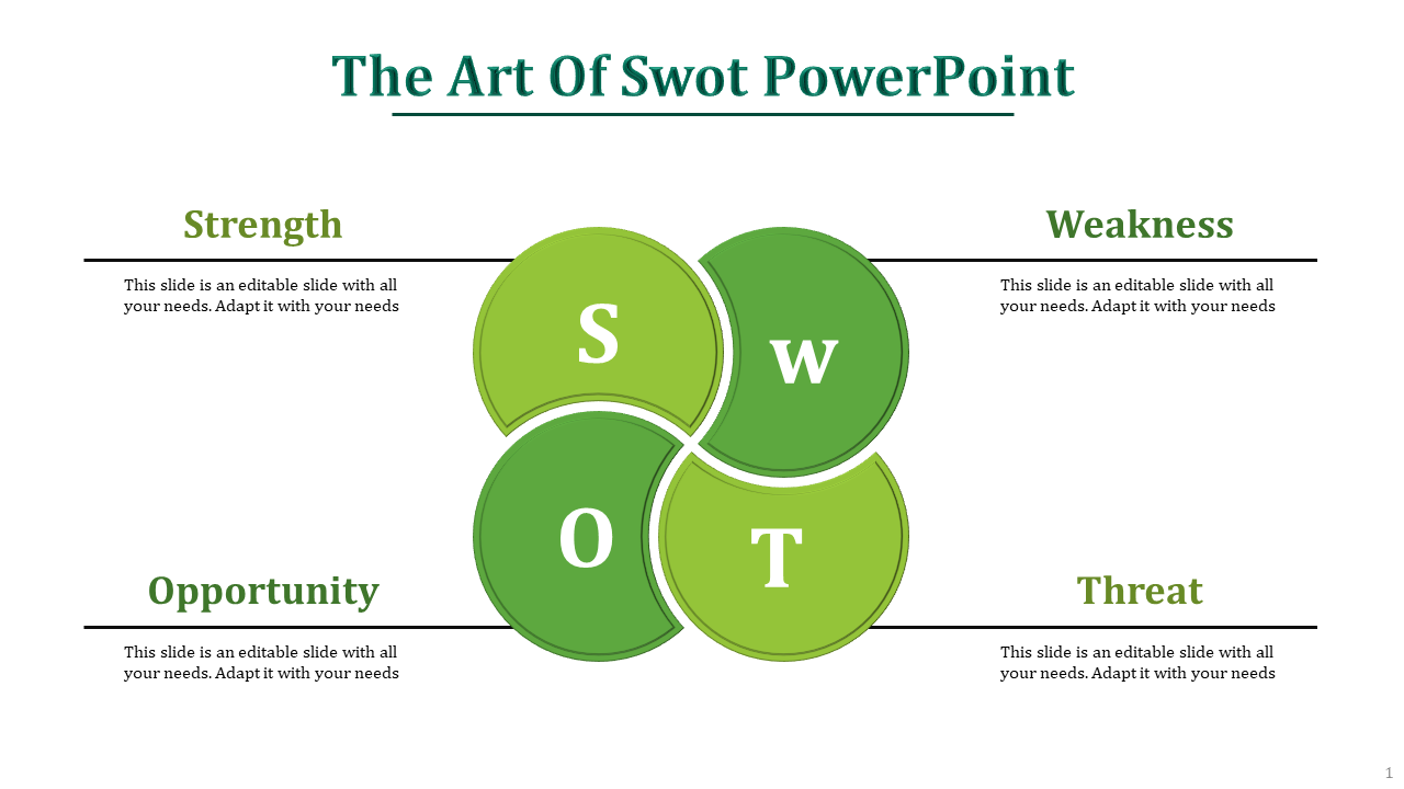 A SWOT analysis slide with green circular segments labeled Strength, Weakness, Opportunity, and Threat, and captions.