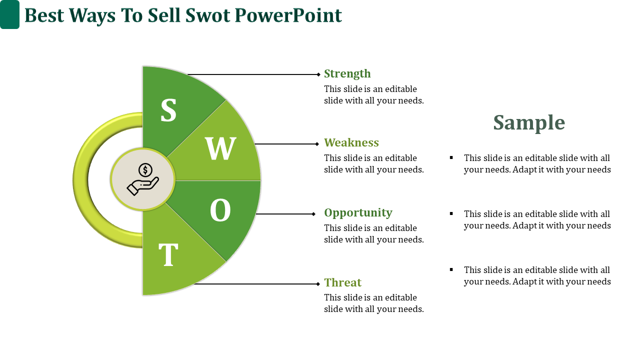 Infographic showing a green SWOT wheel, with each quadrant labeled S, W, O, and T, connected to descriptive text.