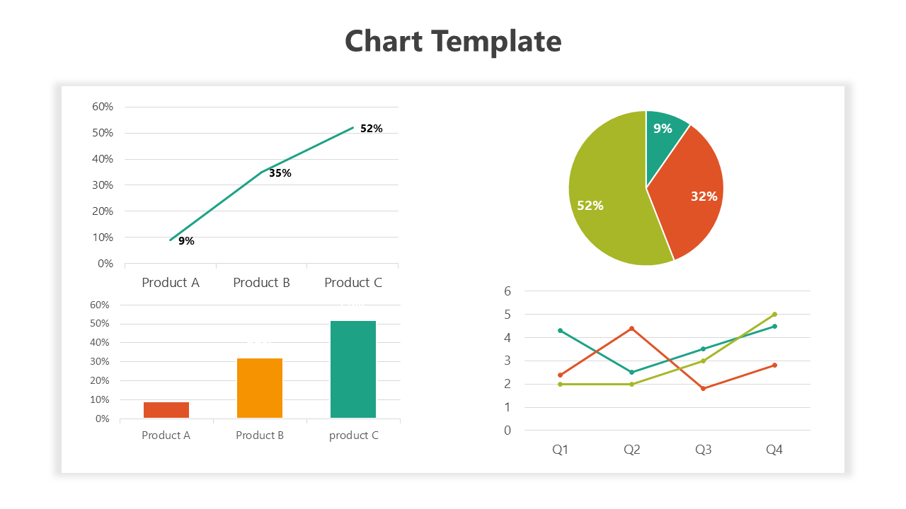 Four panel chart slide featuring a line, bar, and pie chart, each displaying data trends and comparisons.