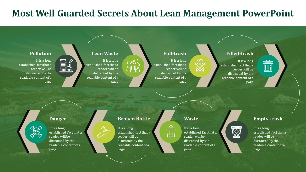 Lean Management slide with a green background, featuring icons and terms from Pollution to Empty trash with placeholder text.