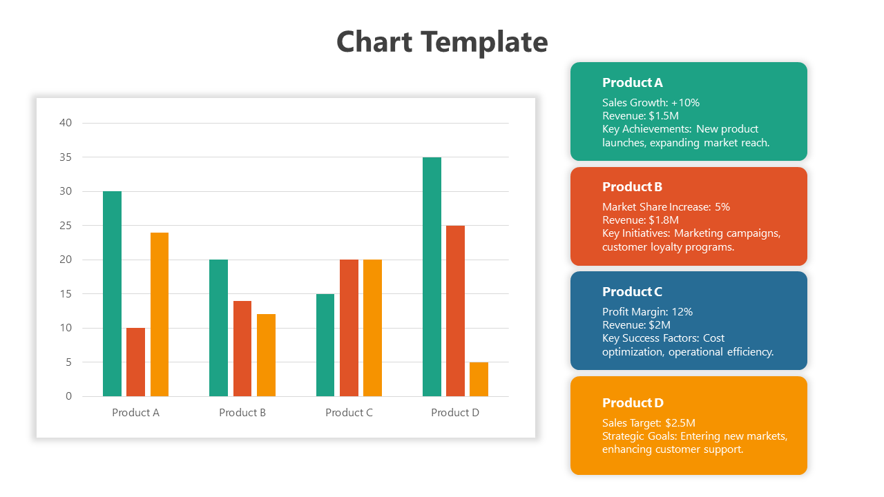 Bar chart slide showing the performance of four products with categories like sales growth, market share, and profit margin.