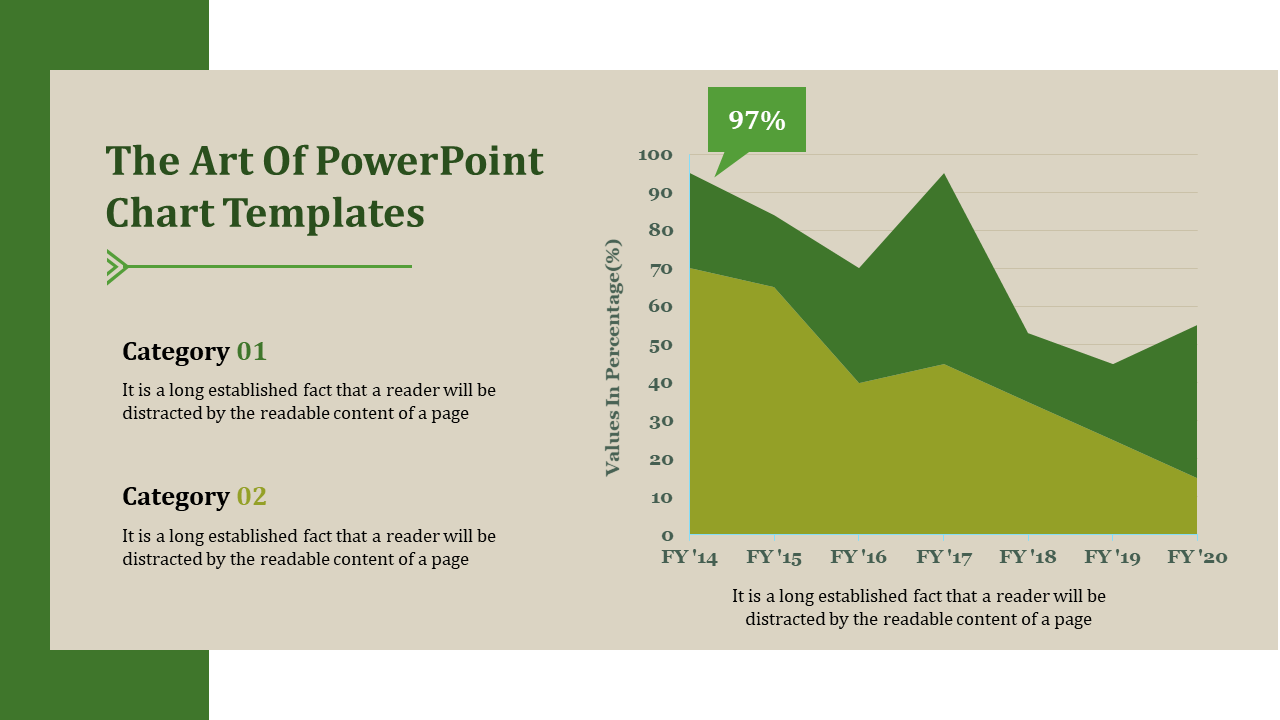 A slide with a line chart slide showing data for Category 1 to 2 over several years with placeholder text.