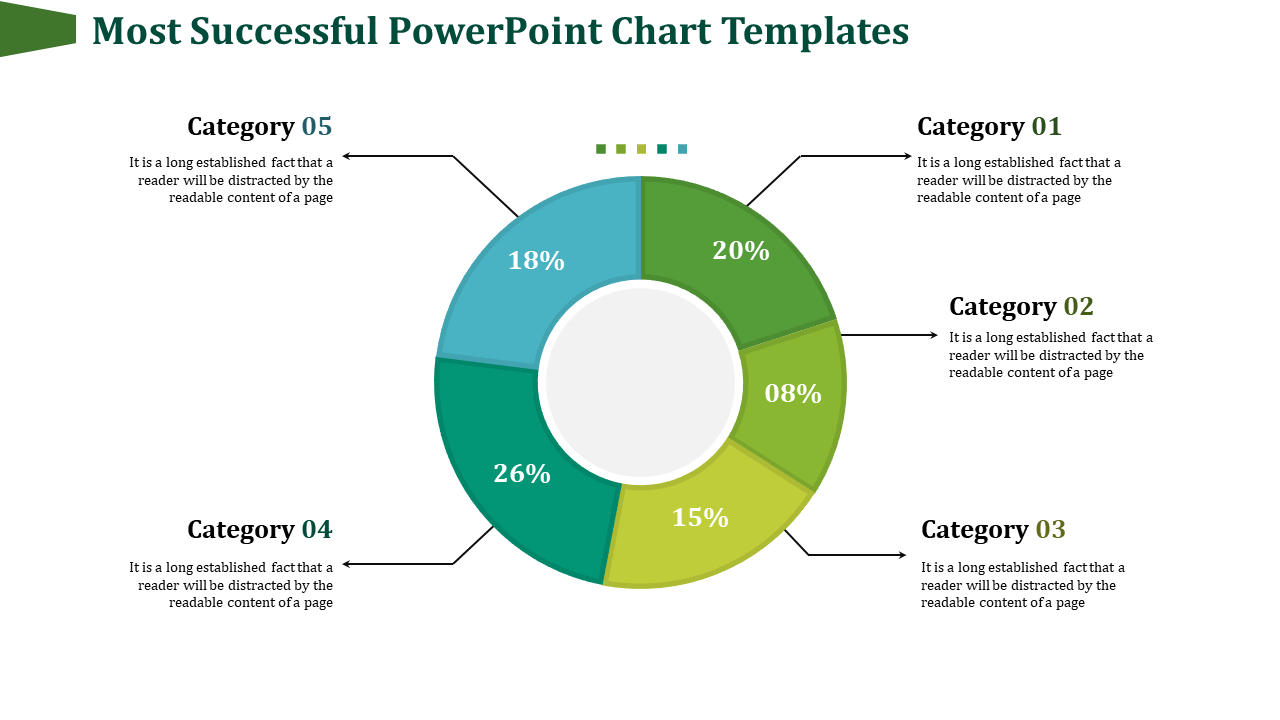 Green circular chart with five segments labeled by categories and percentages, with descriptions around it.