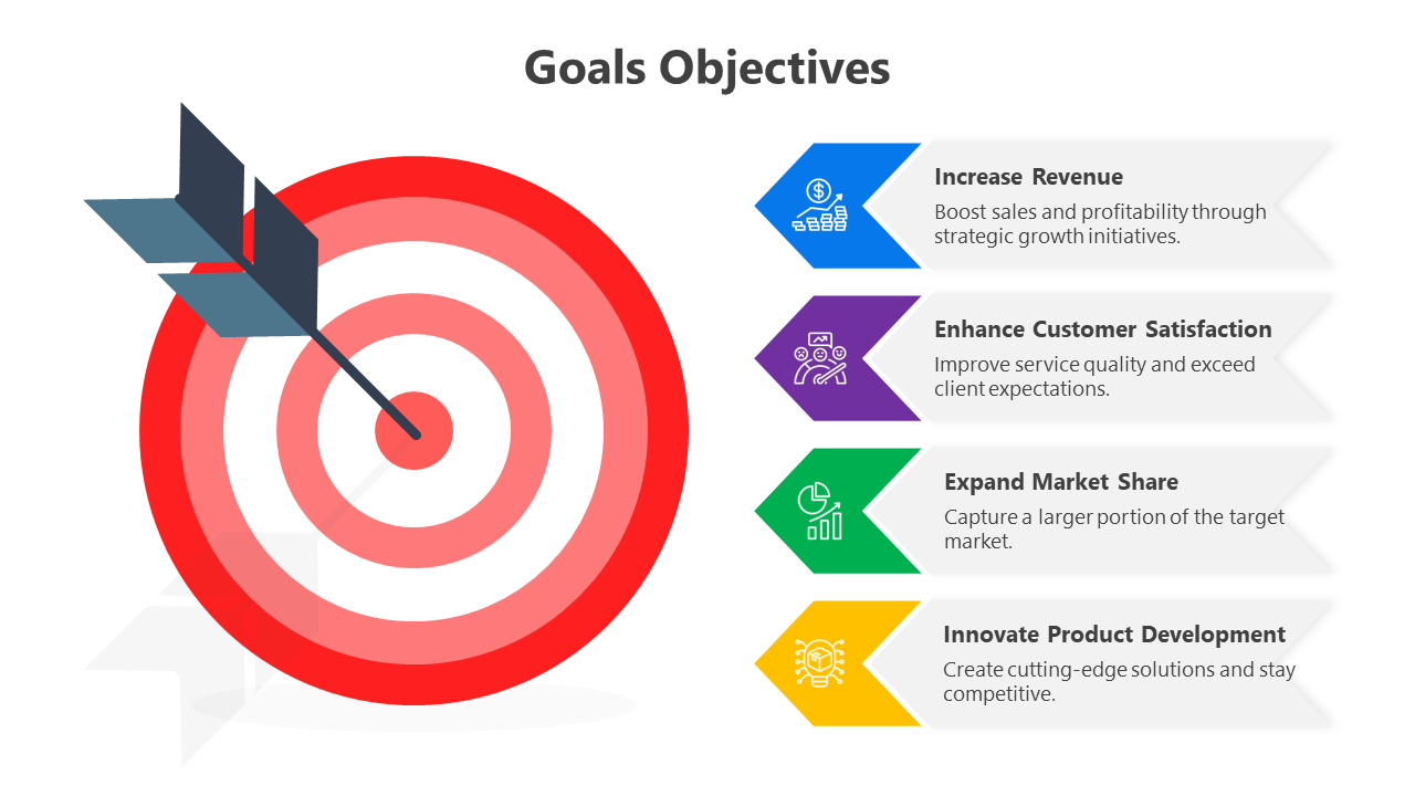 Red bullseye target with a dart and four colored text boxes on the right, detailing goals and objectives.