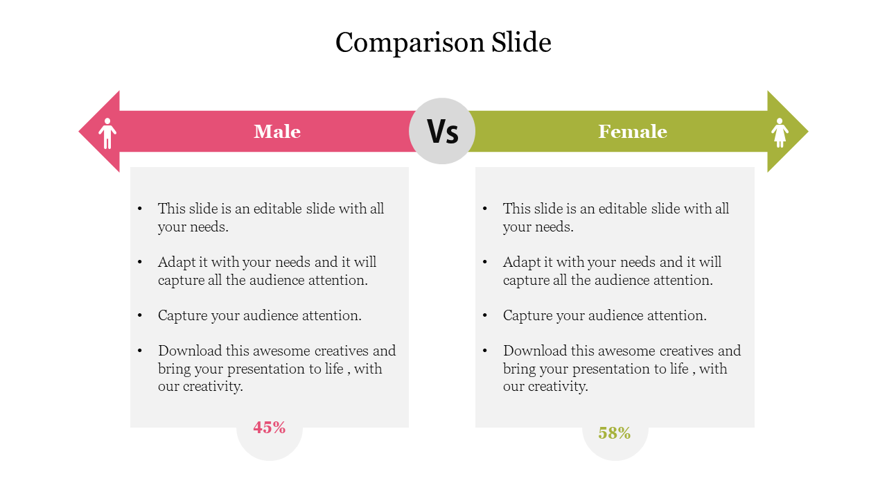 Comparison slide featuring a green arrow with male and 45% on the left, and a red arrow with female and 58% on the right.