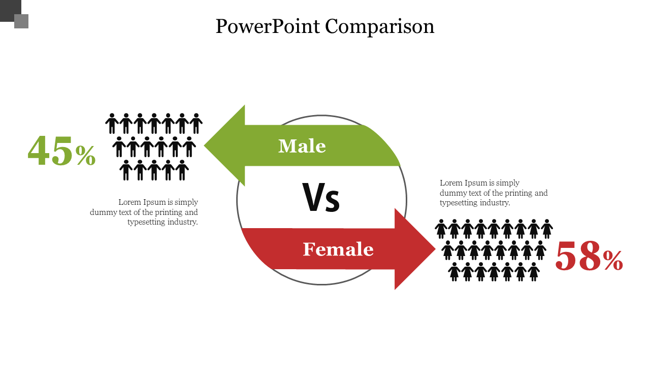 Comparison PowerPoint Presentation Template & Google Slides