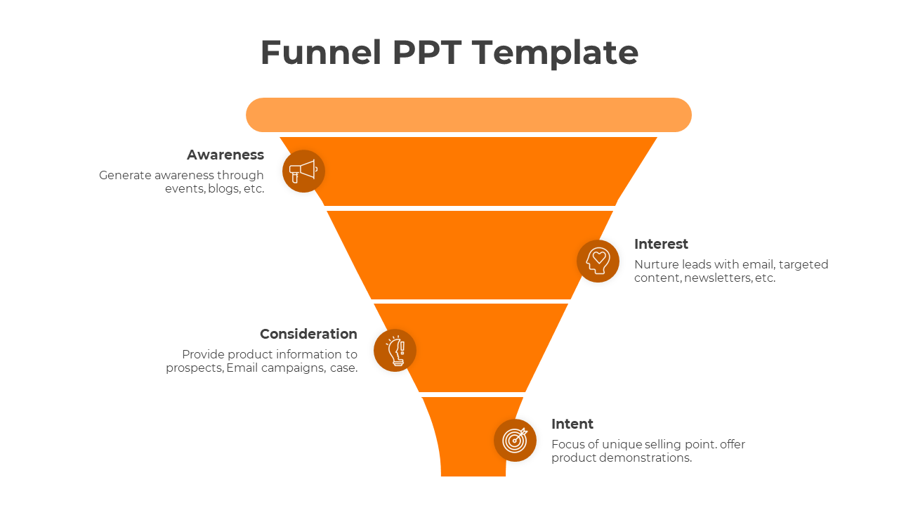 Orange funnel diagram illustrating the four marketing stages from Awareness to Interest with icons and text.