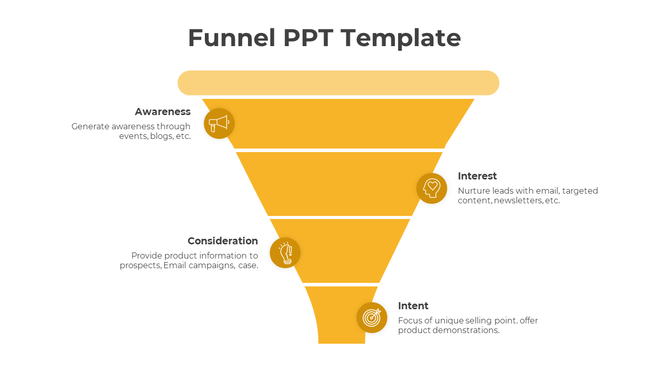 Yellow funnel diagram illustrating marketing stages Awareness, Interest, Consideration, and Intent, with icons and text.