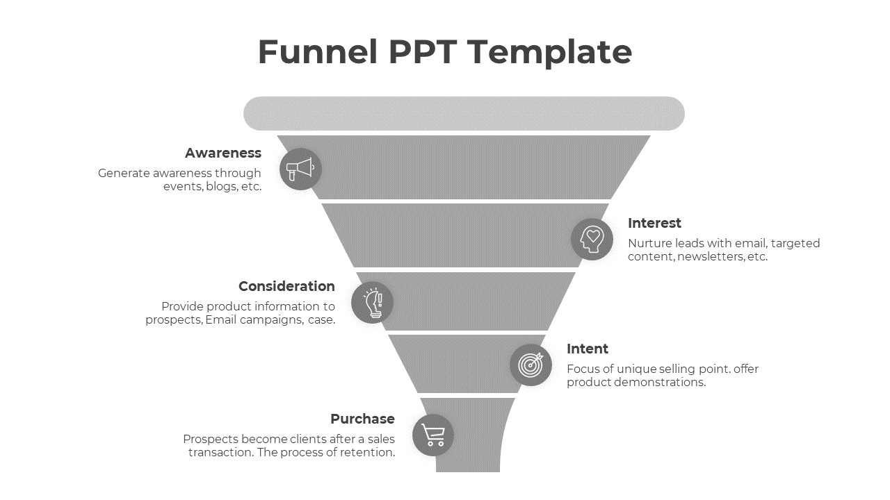 Grey funnel slide illustrating the stages of customer engagement with five sections and icons.