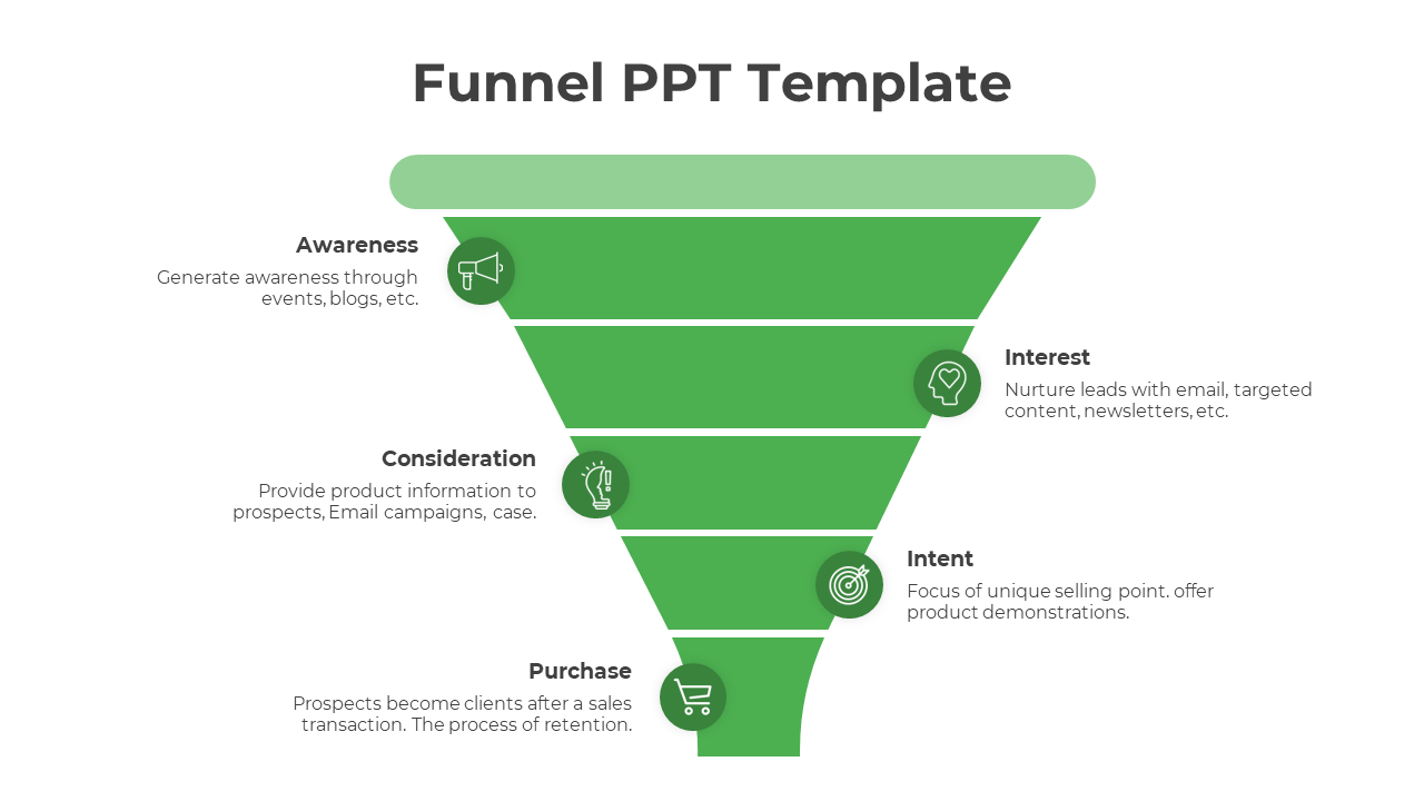 A green funnel with five levels, each with icons and text, set on a white background.