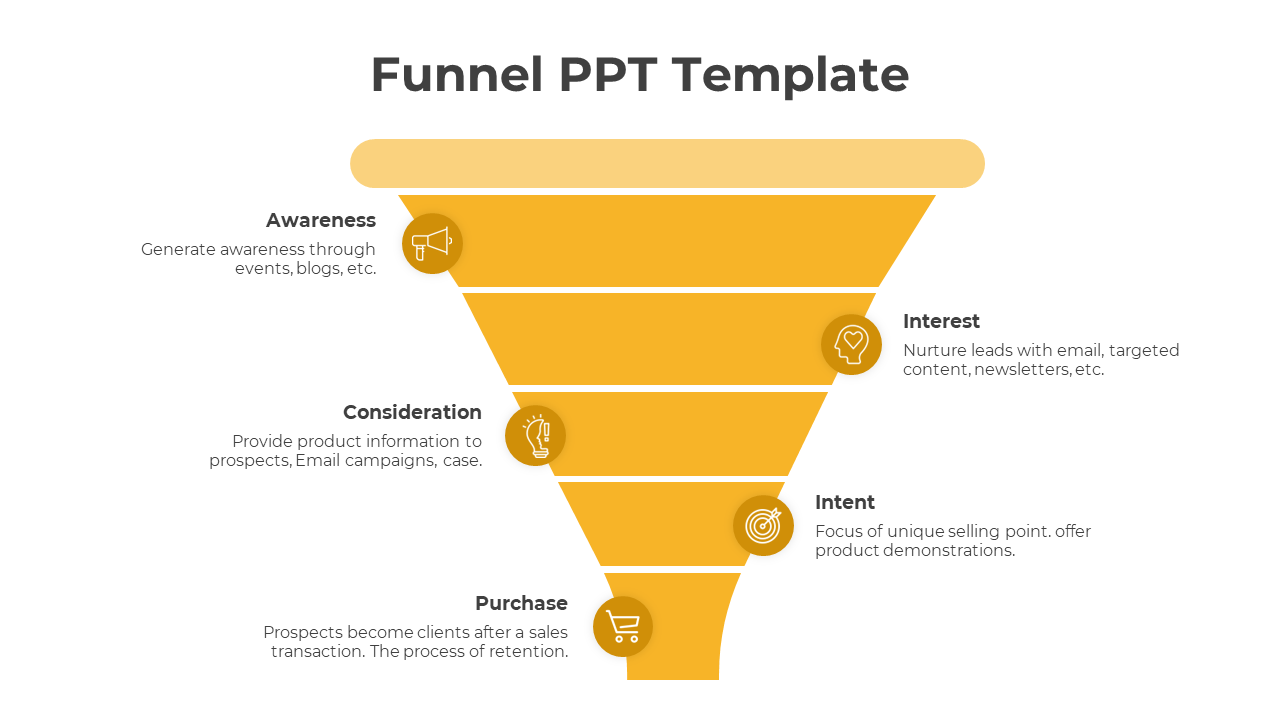 Funnel diagram with stages of customer engagement from awareness to purchase, each step featuring an icon and caption areas. 