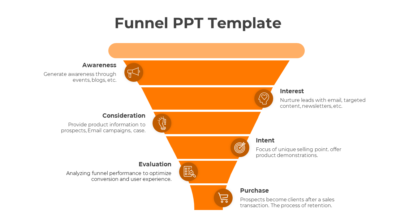 Sales funnel diagram in orange, illustrating six levels from awareness to purchase with labels, icons, and detailed captions.