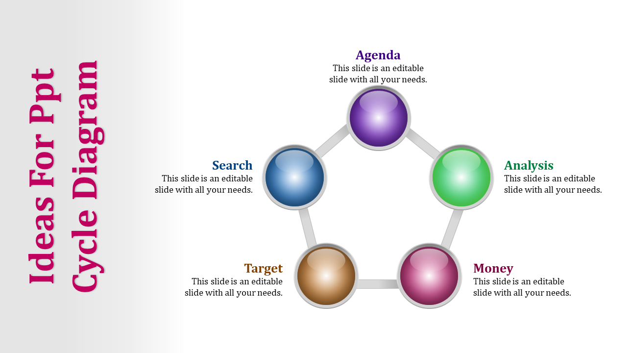 Our Predesigned PPT Cycle Diagram PowerPoint Template