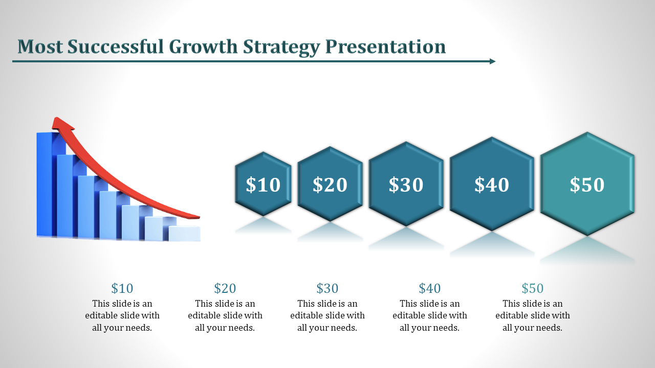 Growth strategy slide featuring a declining bar chart with a red arrow and five hexagonal price tags. 