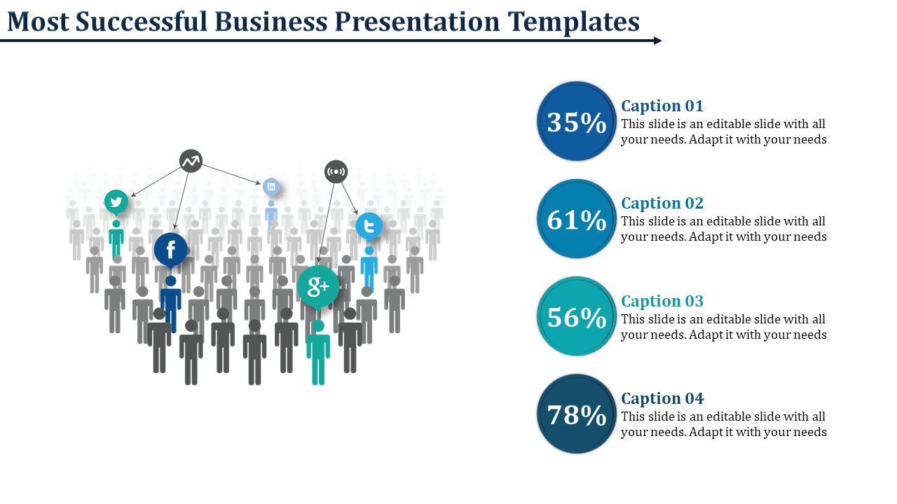 Business slide featuring social media icons connected to a crowd of people graphic and four percentage captions on the right.