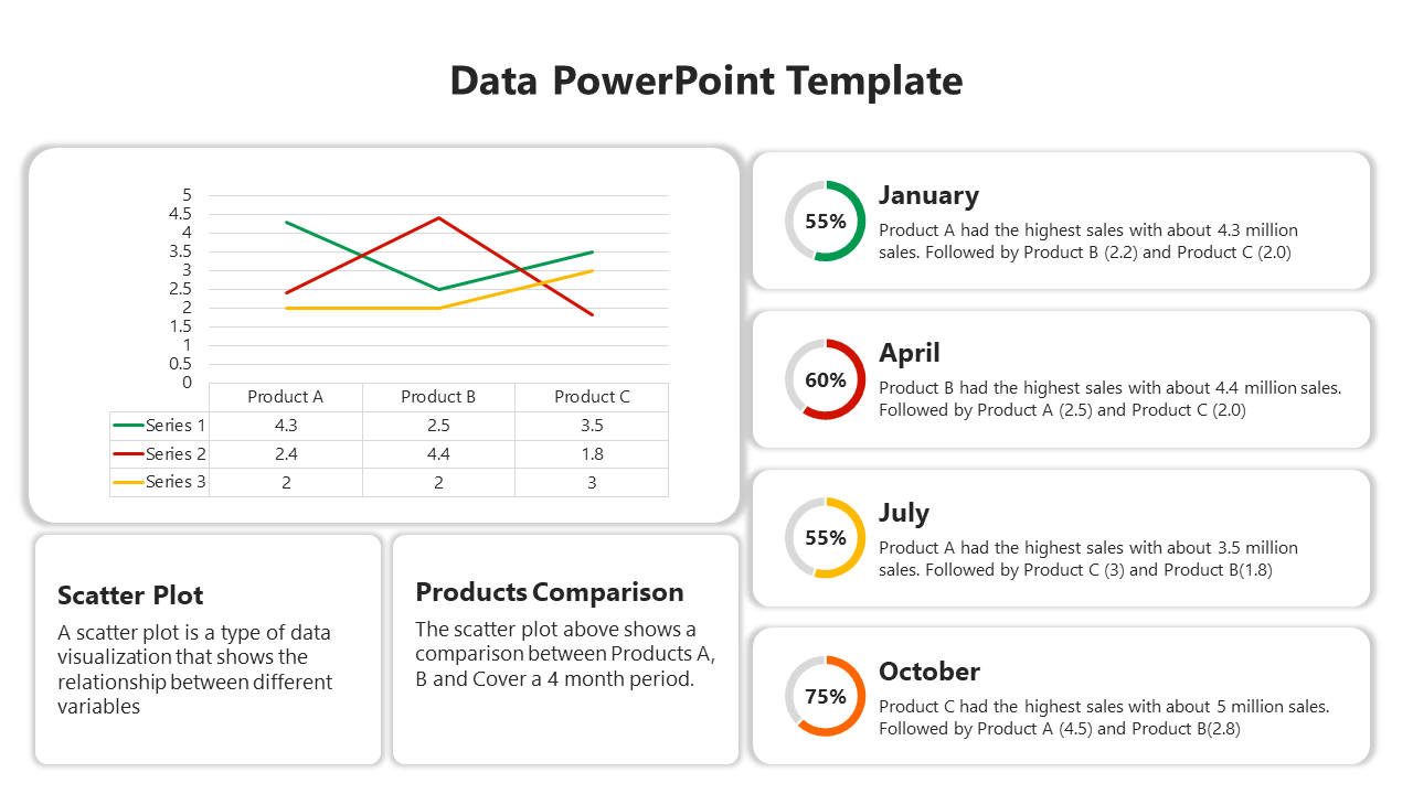 Line chart in green, red, and yellow with three product data columns paired with circular percentage boxes and text segments.