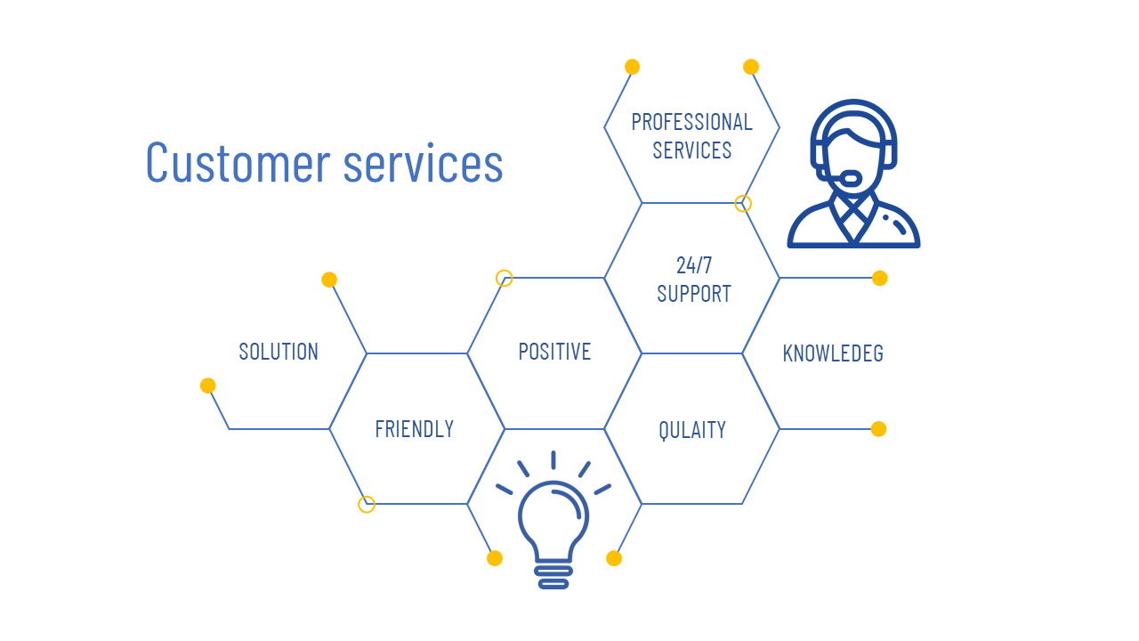 Customer service-themed diagram with blue hexagons connected by lines, displaying keywords.