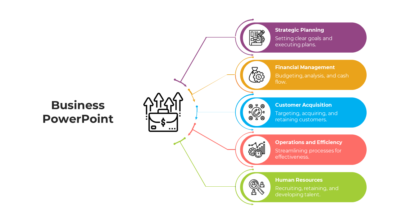 Business PPT slide with sections from strategic planning to human resources with icons.