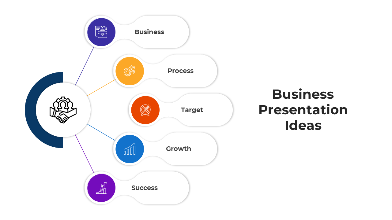 An infographic slide showing five business concepts with corresponding colorful icons in a circular flow.