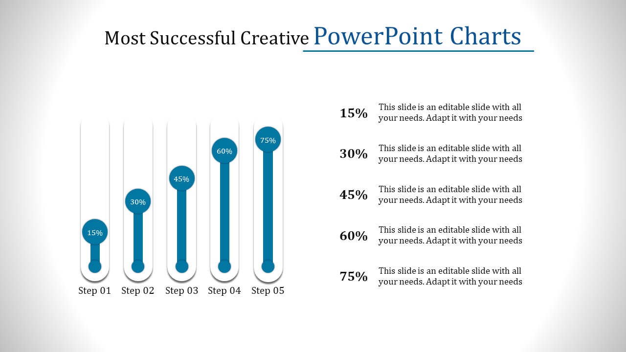 Creative PowerPoint Charts Templates and Google Slides