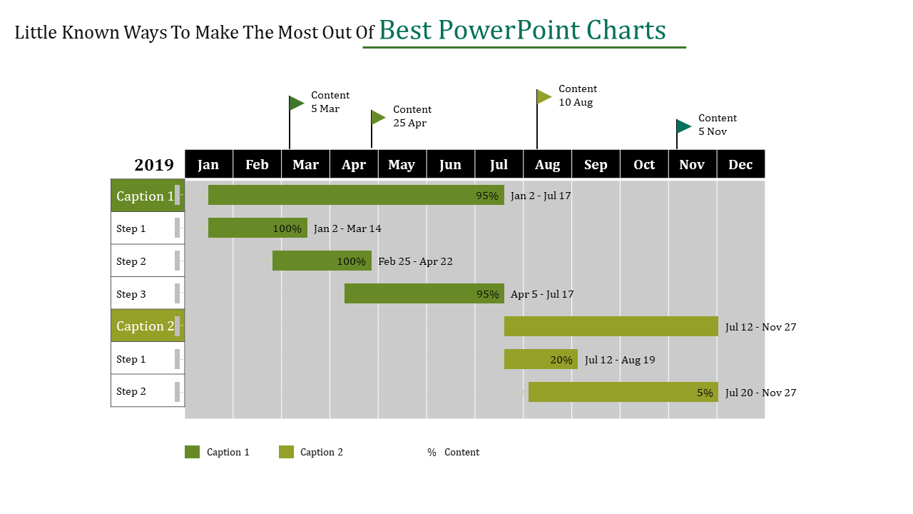 Best PowerPoint Charts: Make the Most Out of Them