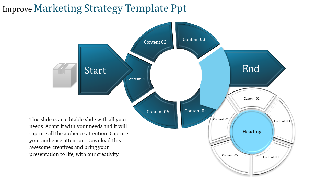 Marketing strategy slide with a blue circular process diagram labeled start and end, divided into five content sections.